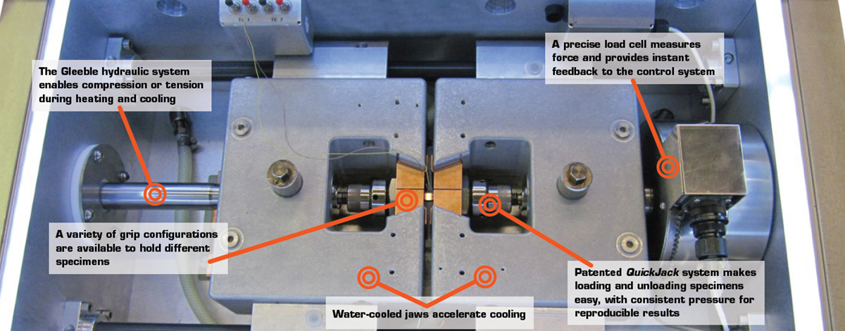 Gleeble 540 vacuum tank with specimen in grips and descriptions of various components 