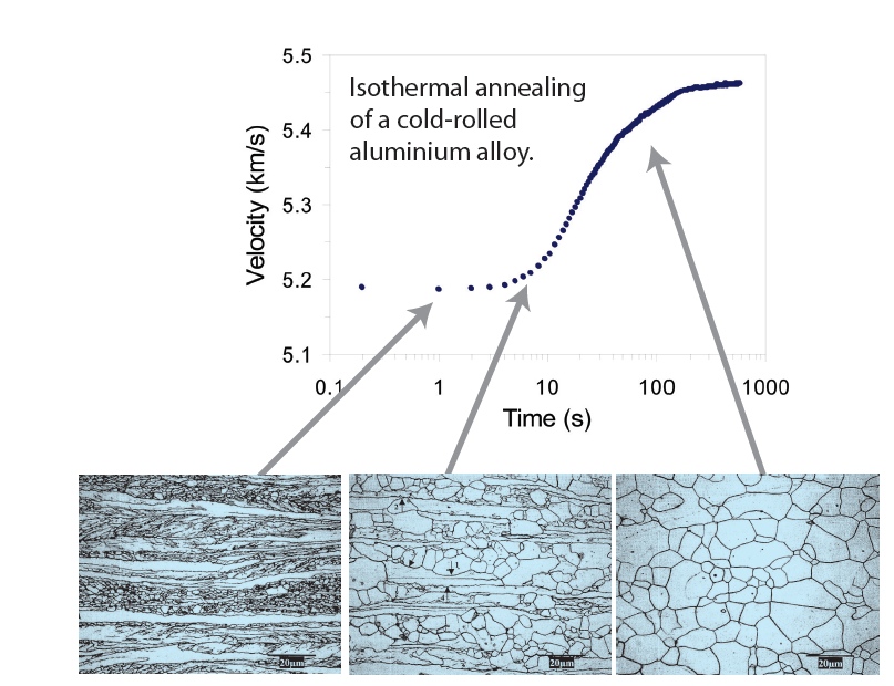 LUMet Data and Grain Size