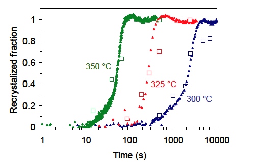 Recrystallized Fraction