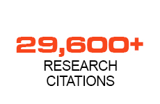 29,600+ Research Citations